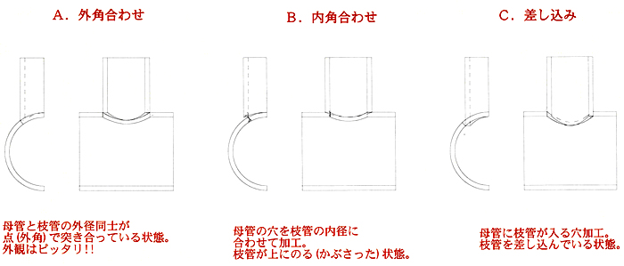 外角合わせ